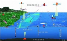  淺談水質分析儀對海洋生態環境保護的重要性